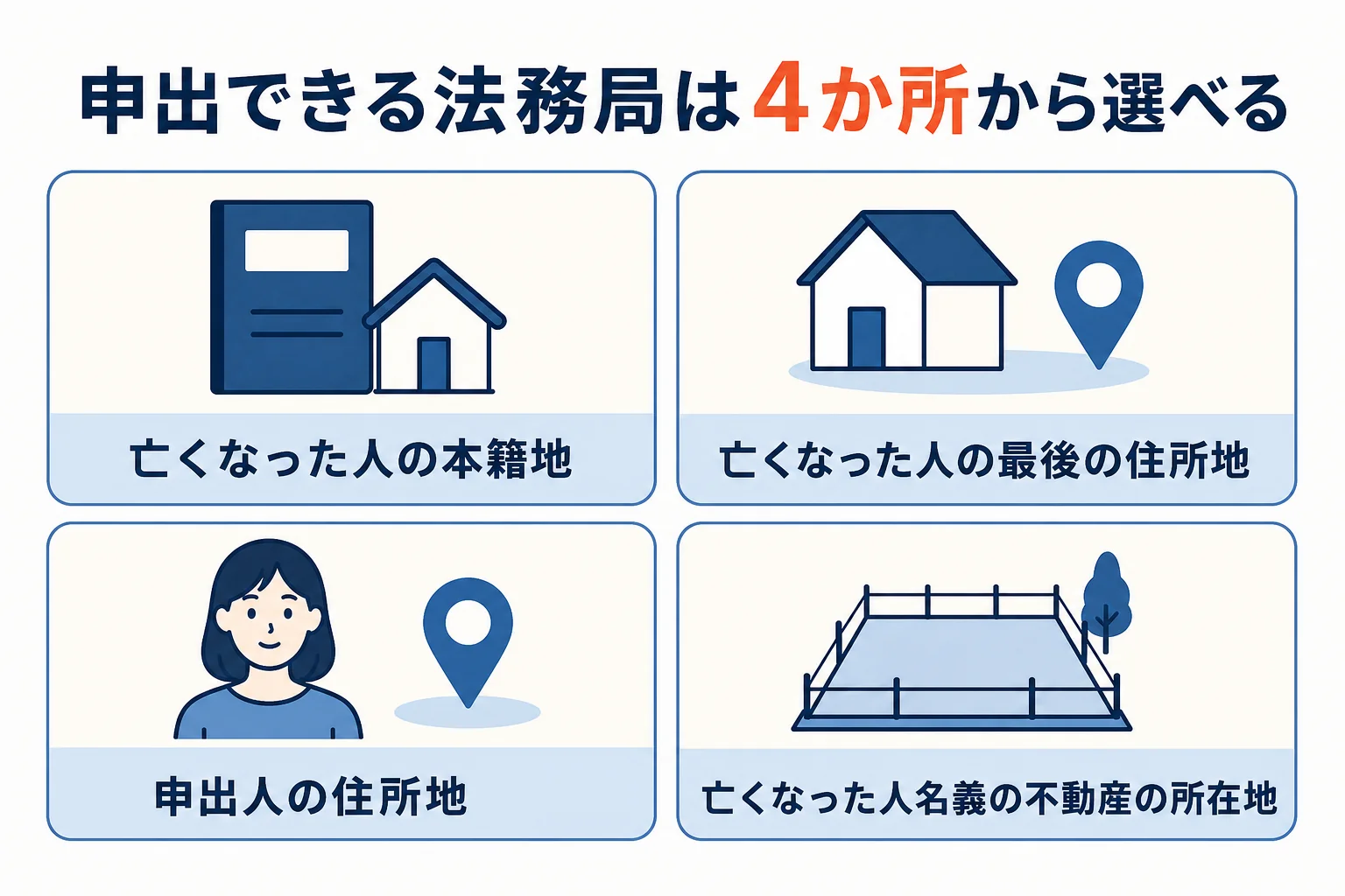 法定相続情報一覧図を申出できる法務局の4つの選択肢を示した図解