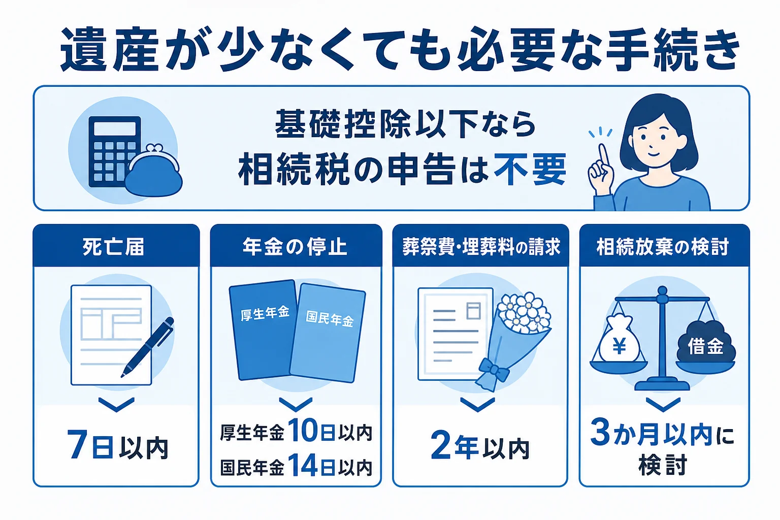 遺産がない・少ない場合でも必要な死後の手続きと、相続税の申告がいらないケースを示した図解