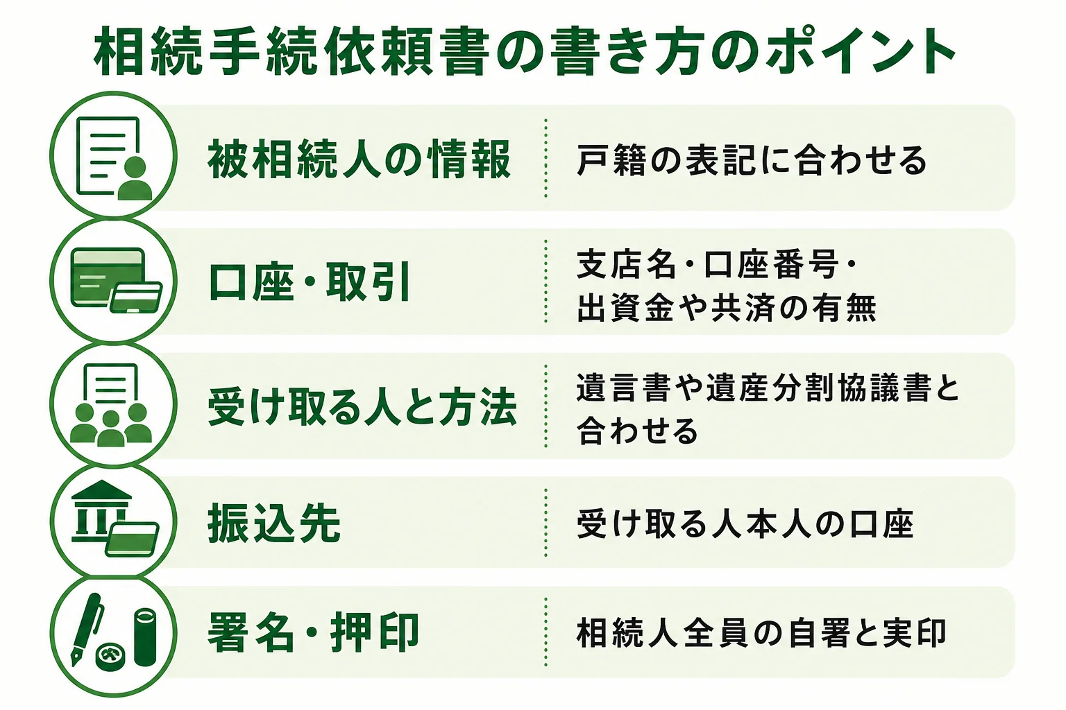 JAバンクの相続手続依頼書の主な記入欄と書き方のポイントをまとめた図解