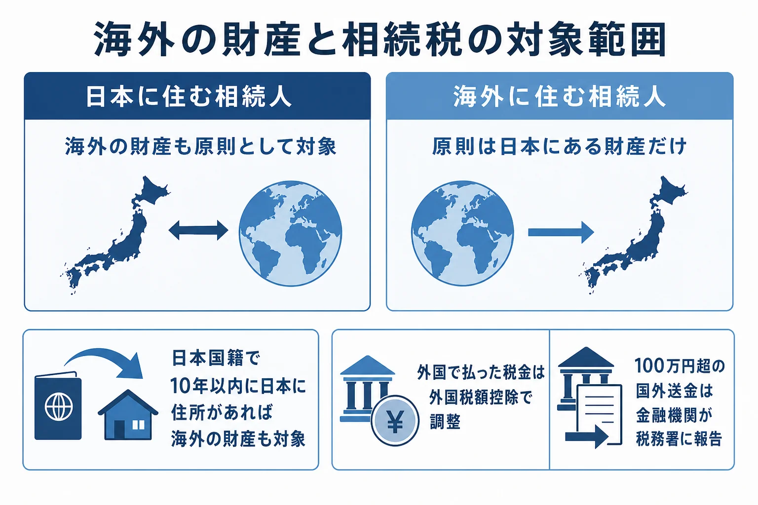海外の財産と相続人の住所による相続税の対象範囲を示した図解