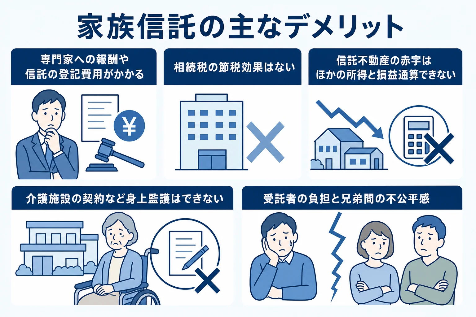 家族信託の主なデメリットをまとめた図解