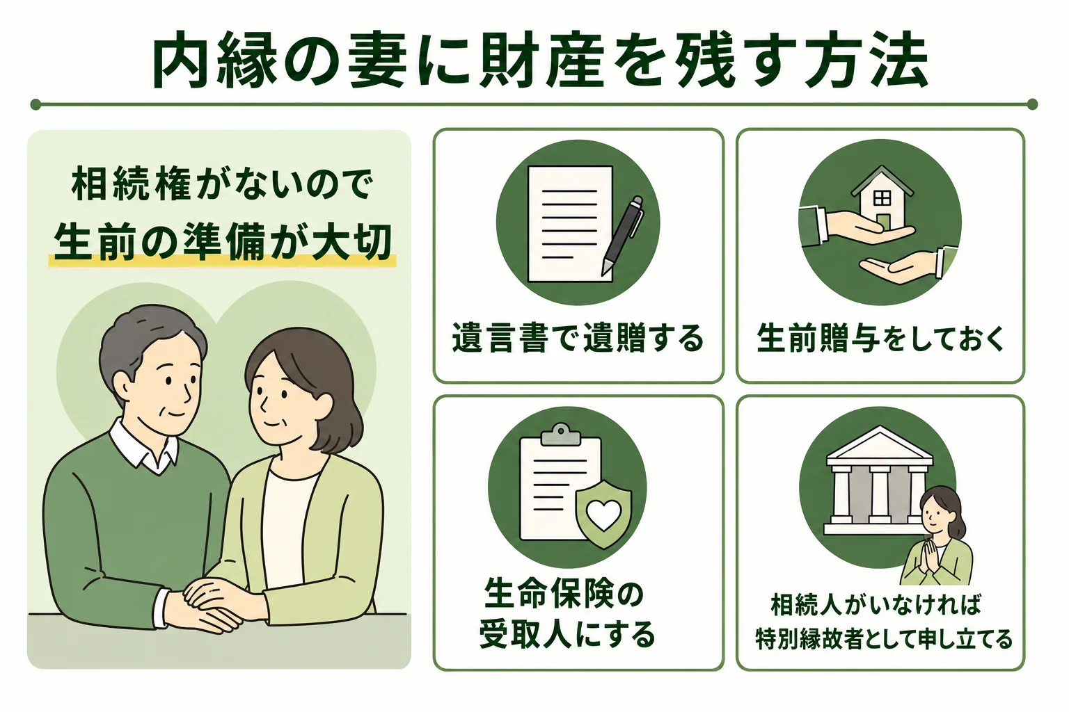 内縁の妻に財産を残す方法として遺言・生前贈与・生命保険・特別縁故者を並べた図解