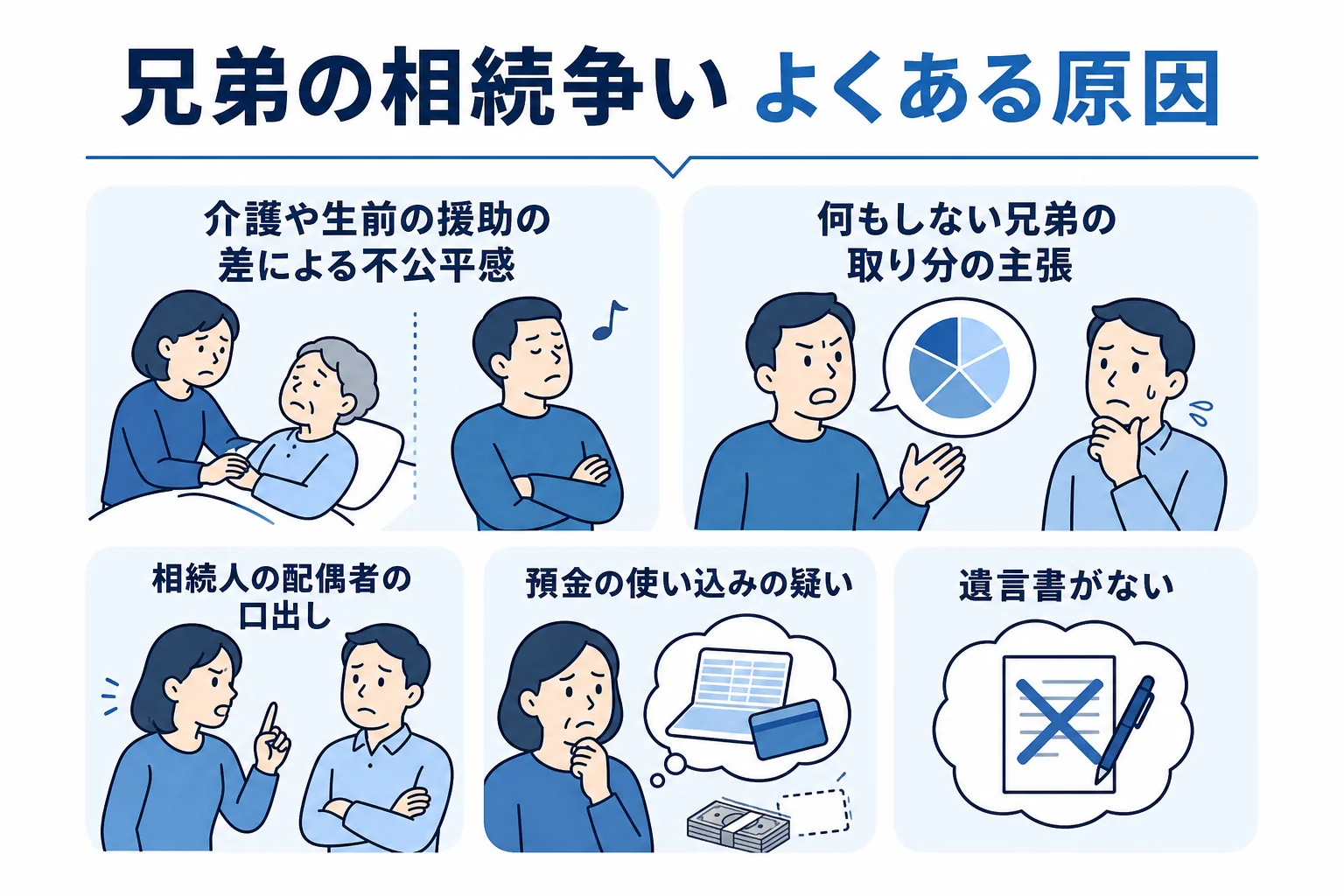 兄弟の相続争いでよくある原因をまとめた図解