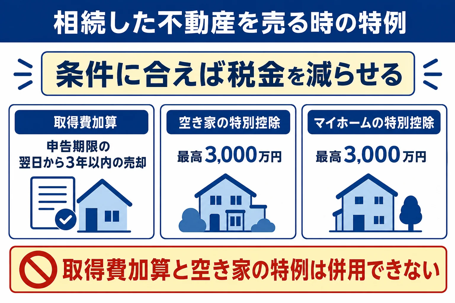 相続した不動産を売った時に使える主な特例と、使える条件を比べた図解