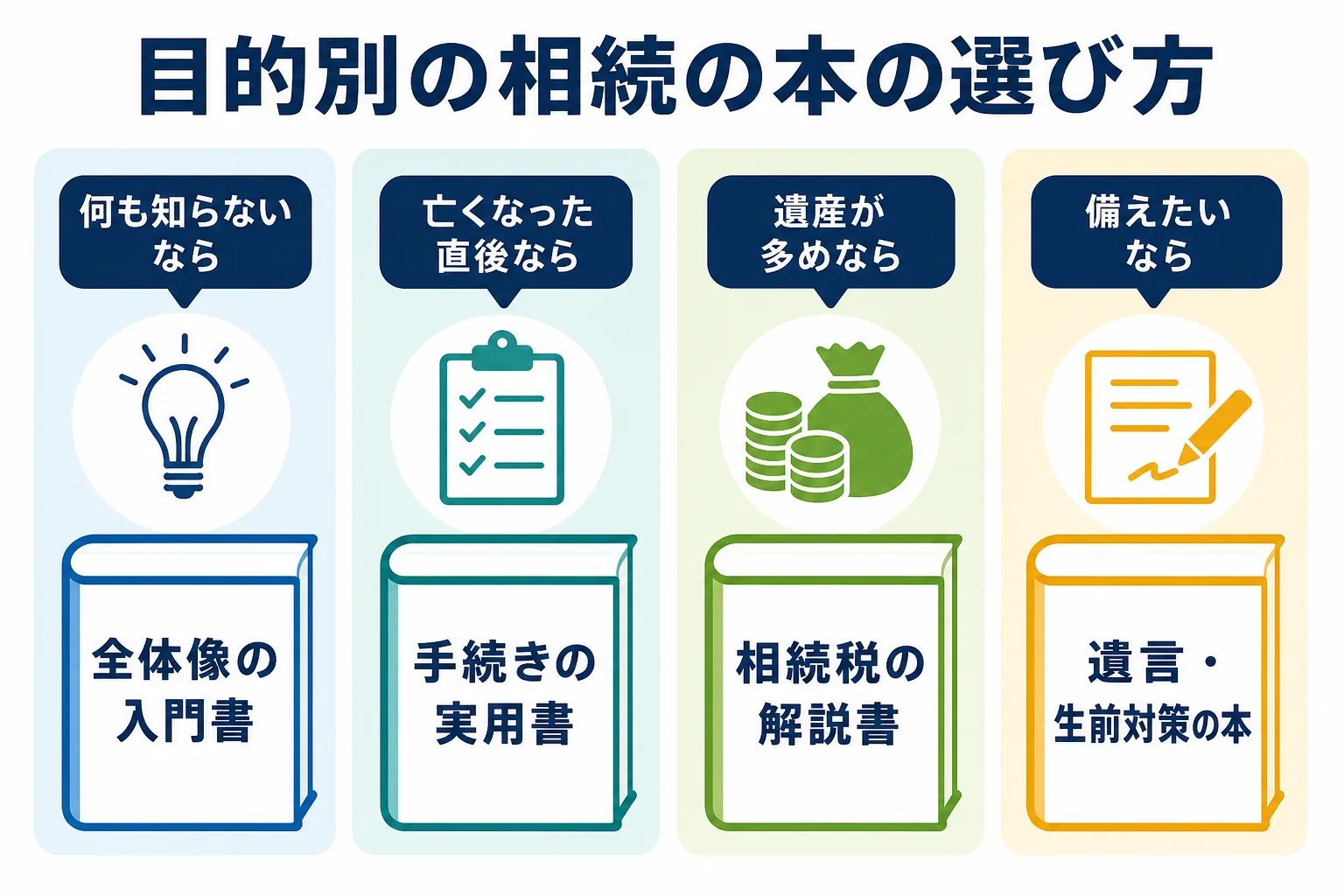 目的別に相続の本を選ぶ流れを示した図解