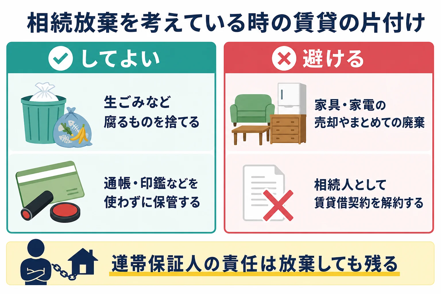 相続放棄を考えている時の賃貸物件の片付けでしてよいことと避けたいことを示した図解