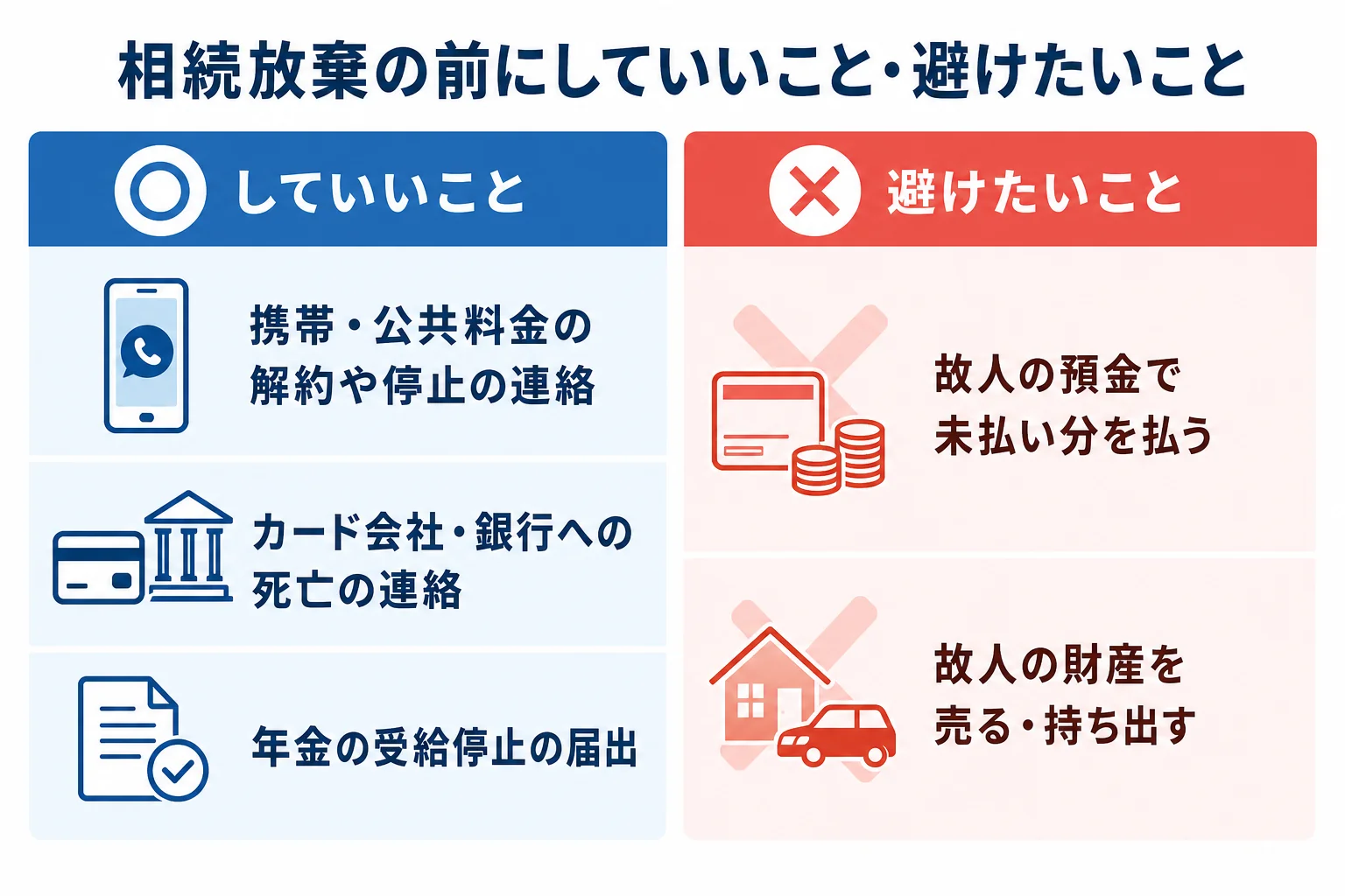 相続放棄の前に、止める・知らせる手続きと、使う・払う・売る行為を分けて示した図解