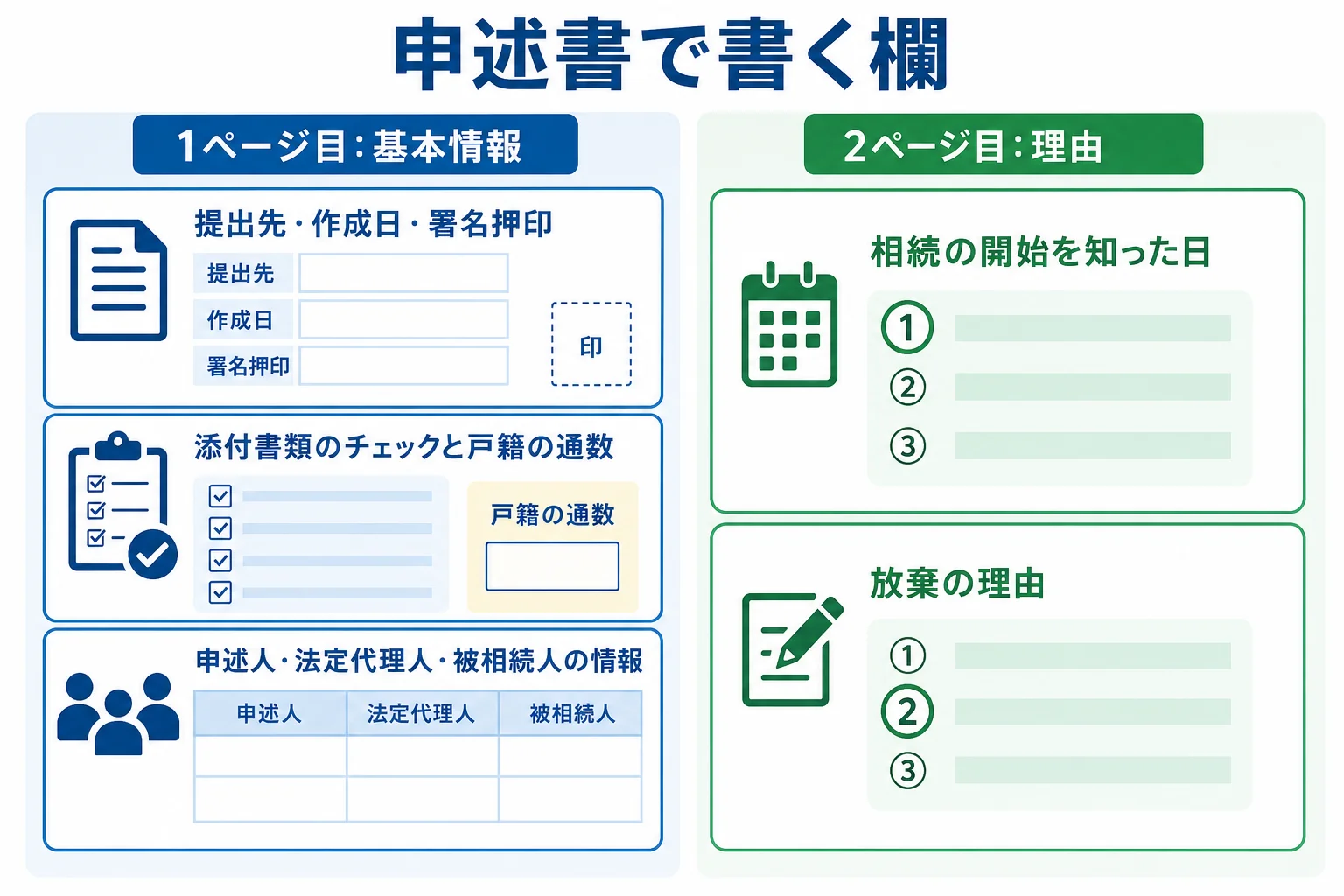相続放棄申述書の1ページ目と2ページ目で記入する欄を示した図解