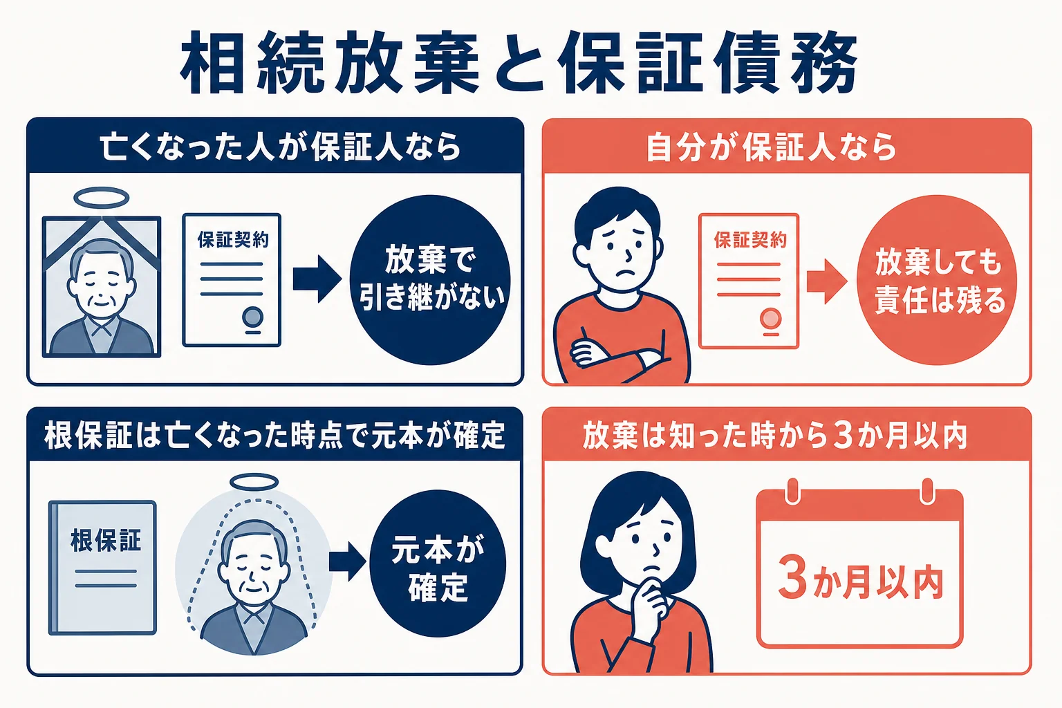 立場ごとに相続放棄で保証債務がどうなるかを示した図解