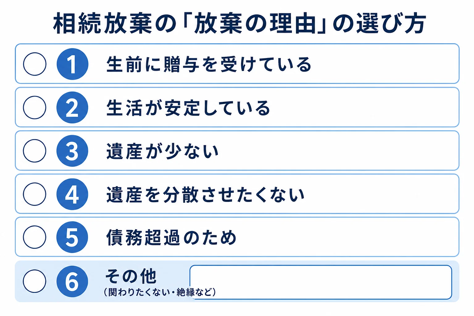 相続放棄申述書の放棄の理由欄で番号を選ぶ流れを示した図解