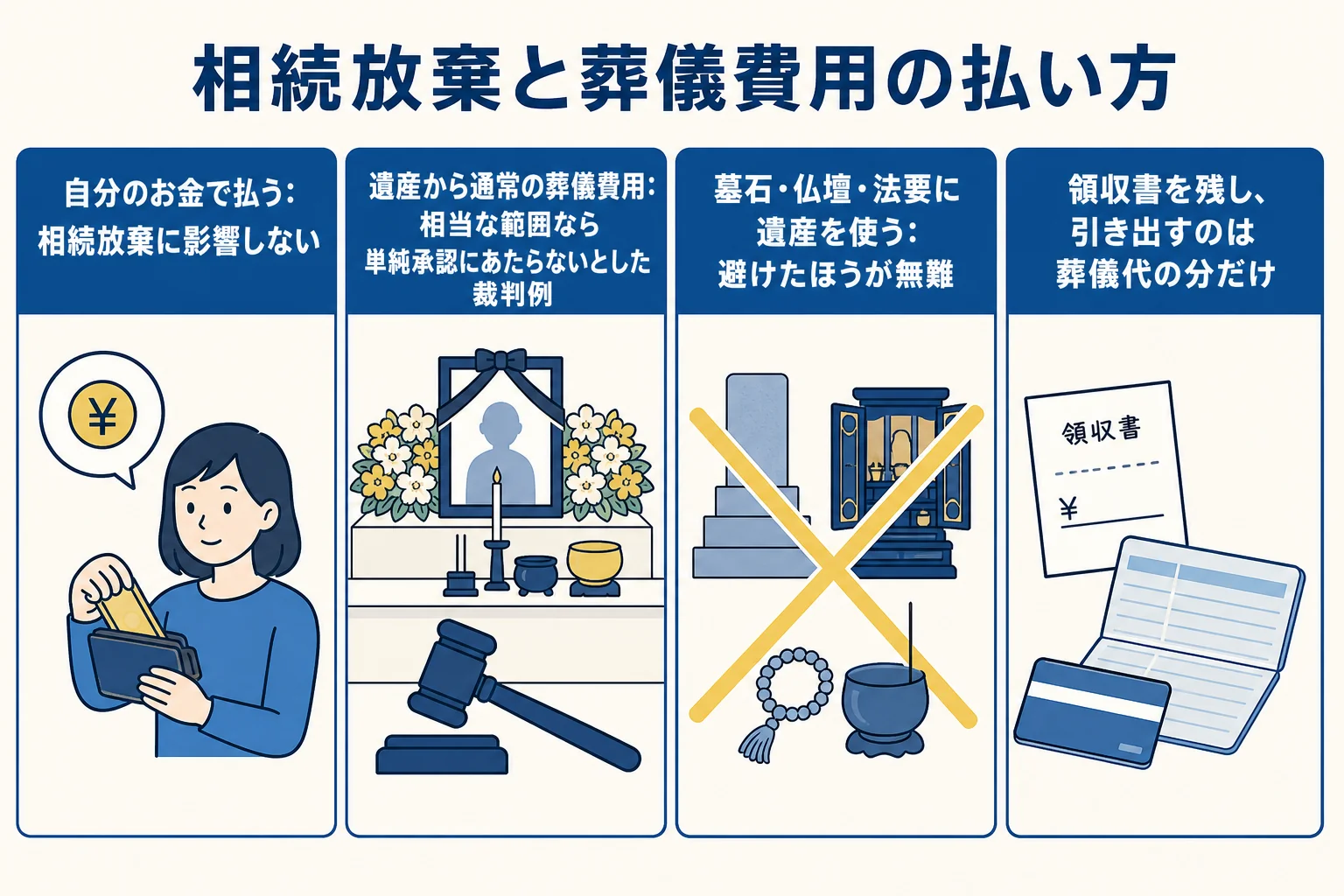 相続放棄を考えている時の葬儀費用の払い方と注意点を示した図解