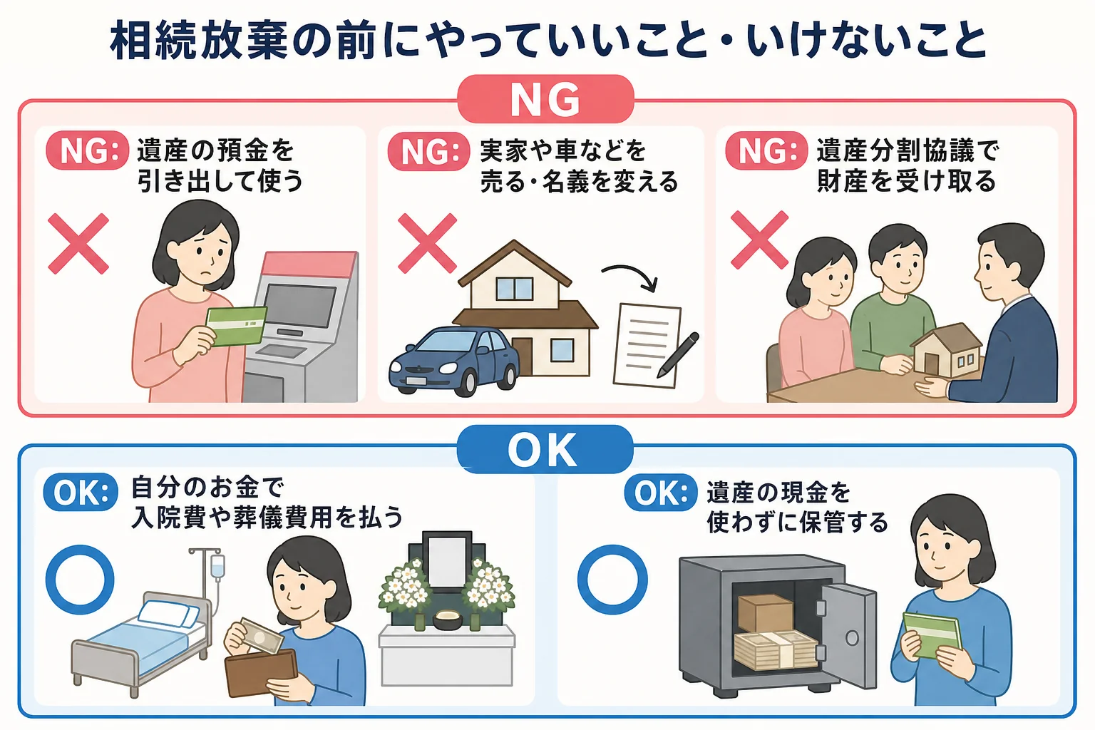 相続放棄の前にやってはいけない行為と比較的問題になりにくい行為を分けた図解