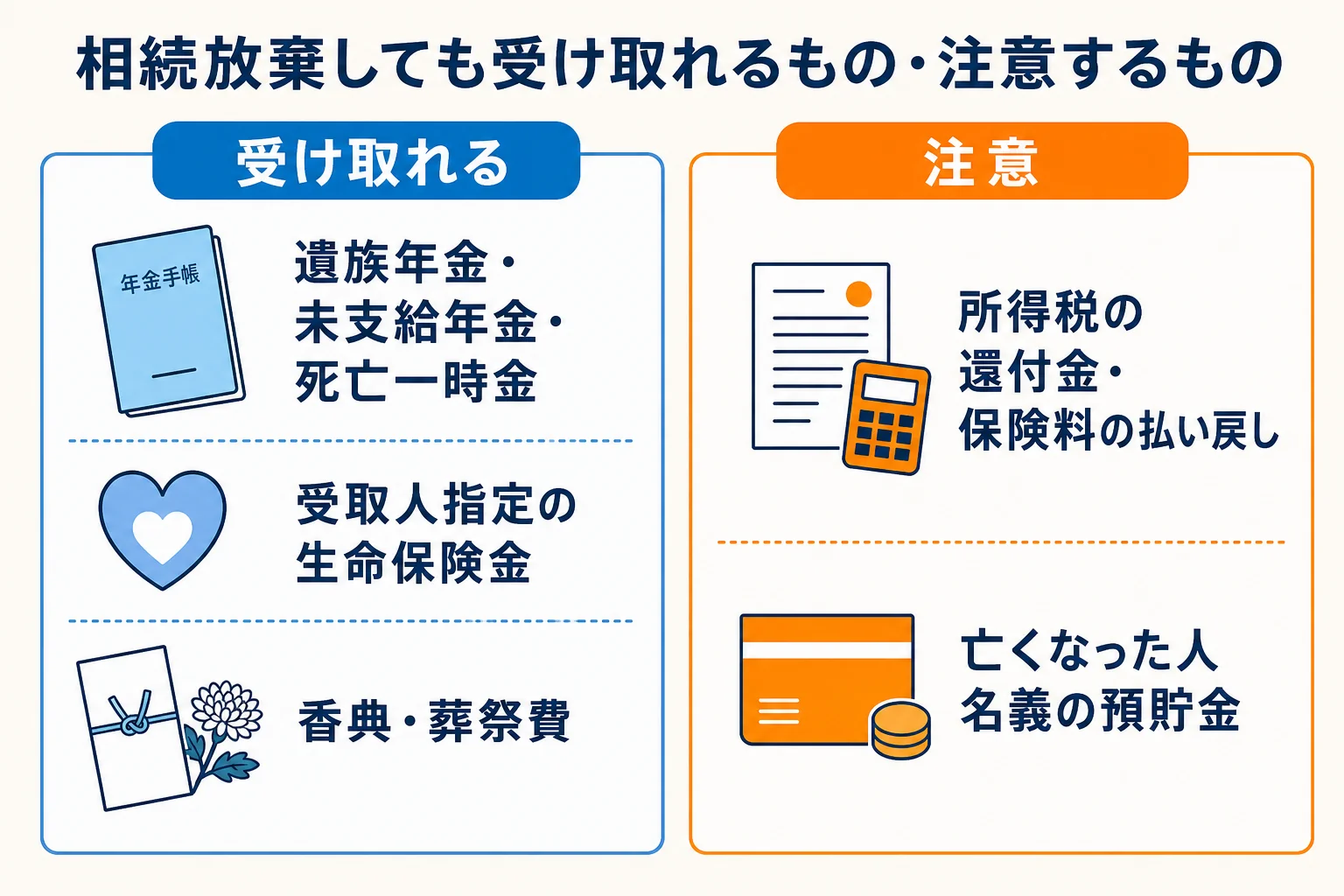 相続放棄しても受け取れるものと、相続財産なので注意が必要なものを分けた図解