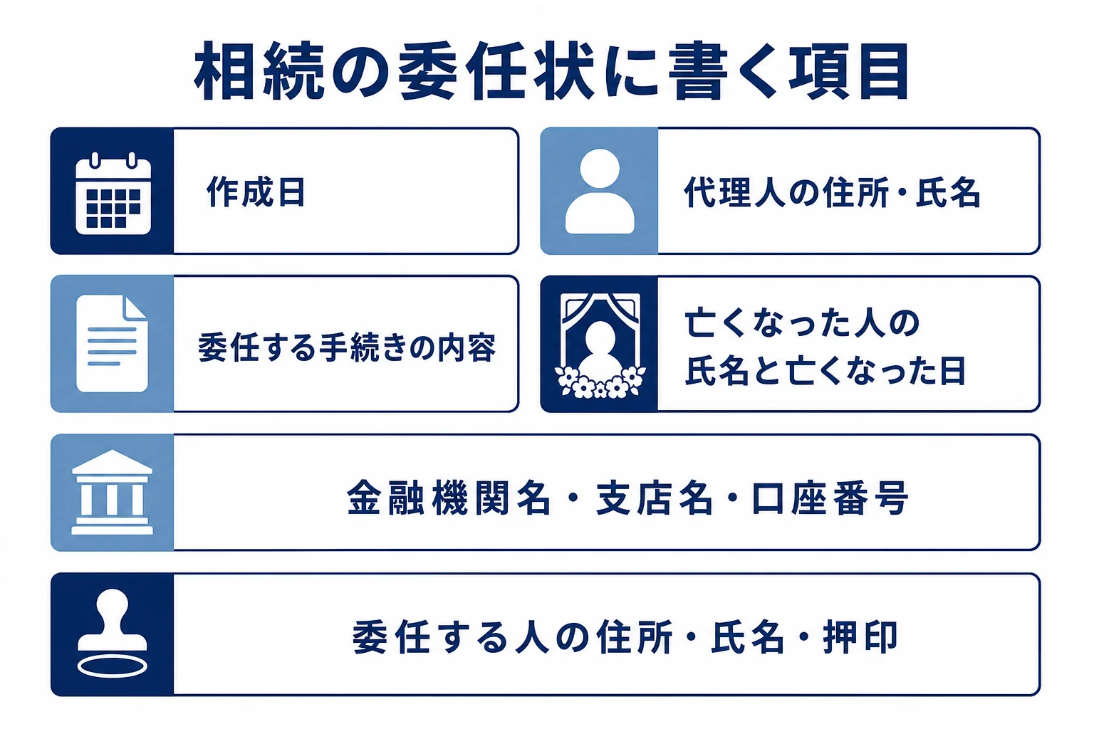 相続の委任状に書く項目をまとめた図解