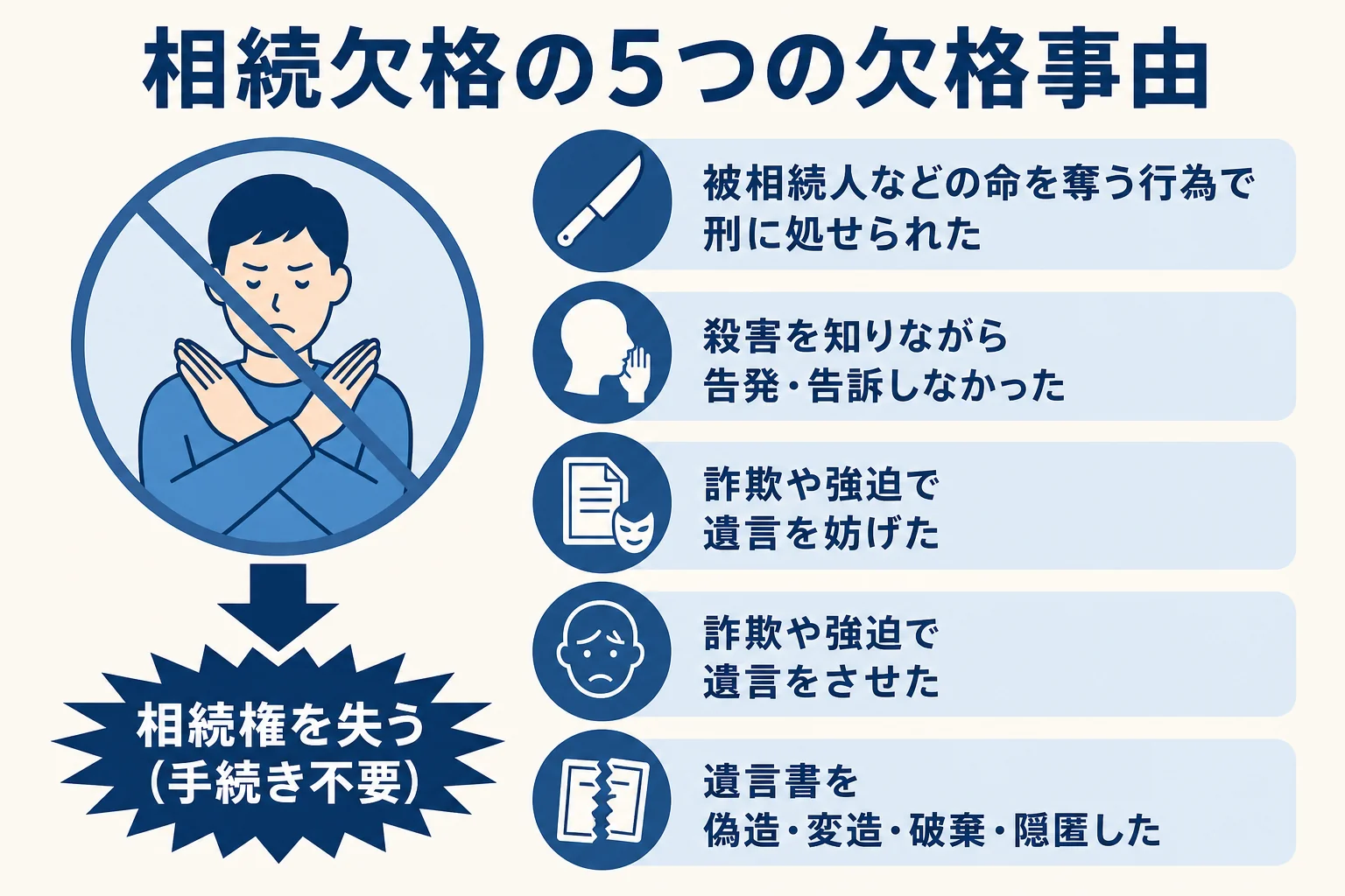 相続欠格になる5つの欠格事由を並べた図解