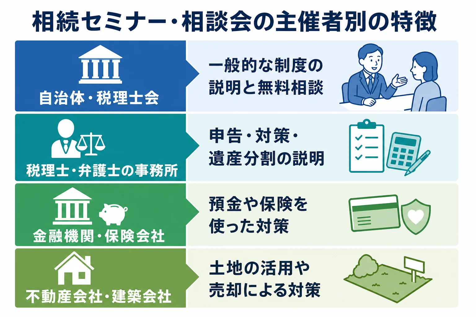 無料の相続セミナーと相続相談会を主催者ごとに分け、内容と気をつけたい点を比べた図解