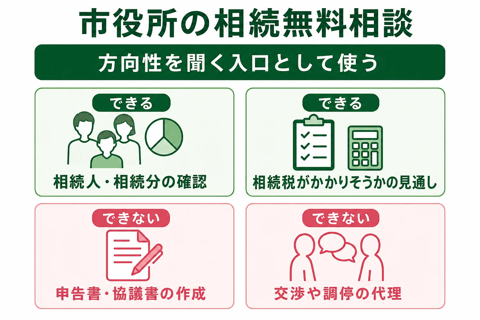 市役所の相続無料相談でできることと、できないことを比べた図解