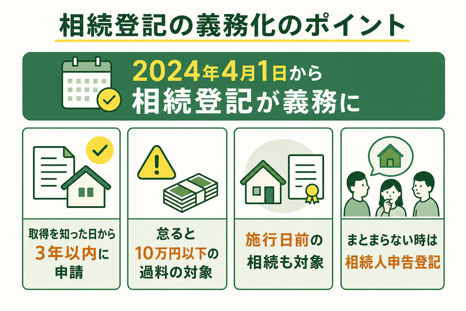 相続登記の義務化で決まった期限と過料をまとめた図解