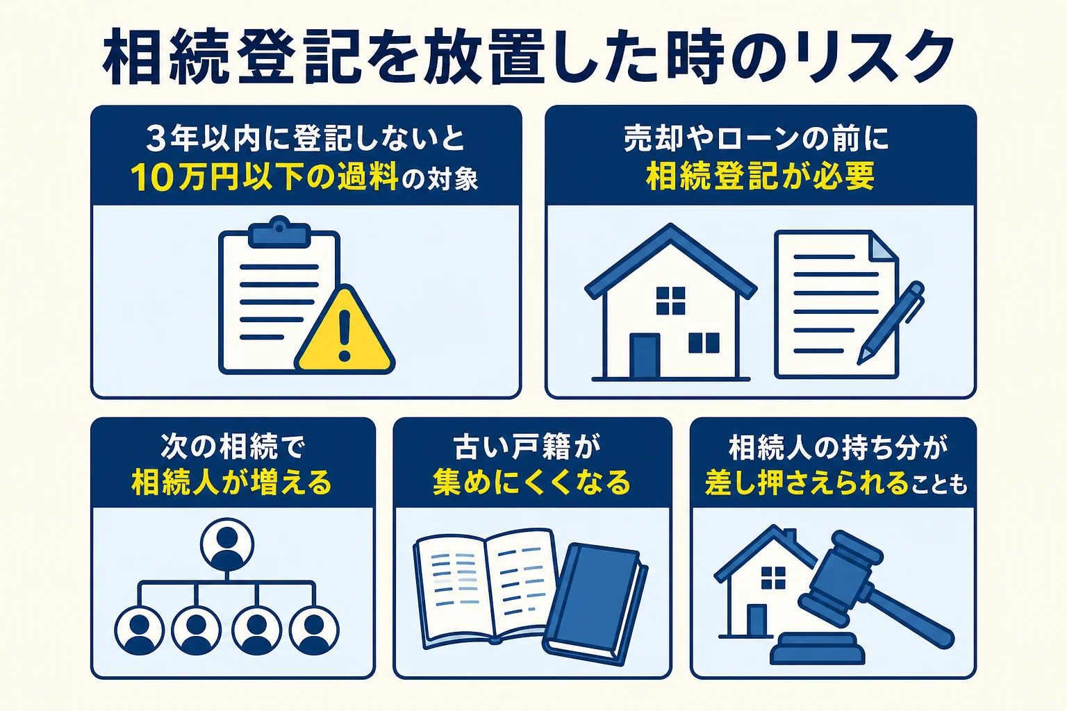 相続登記を放置した時に起きる主なリスクを示した図解