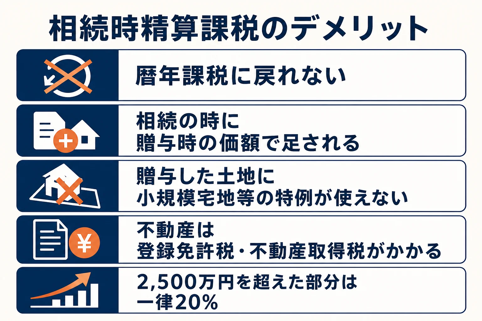 相続時精算課税制度の主なデメリット5つを並べた図解