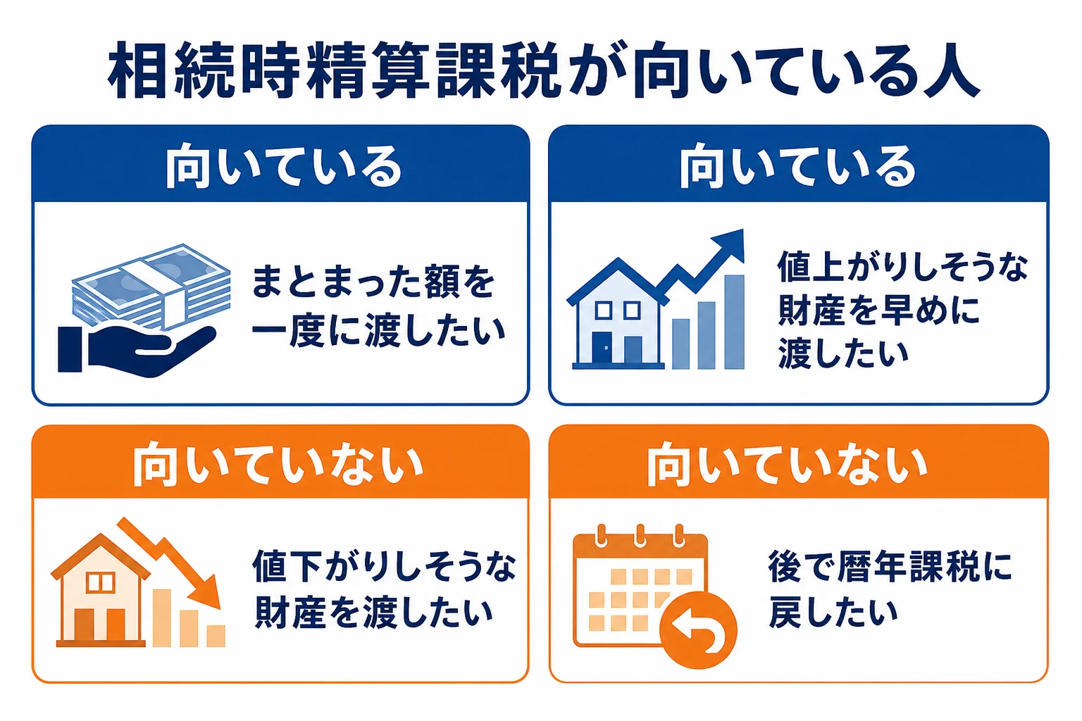 相続時精算課税が向いている人と向いていない人を比べた図解