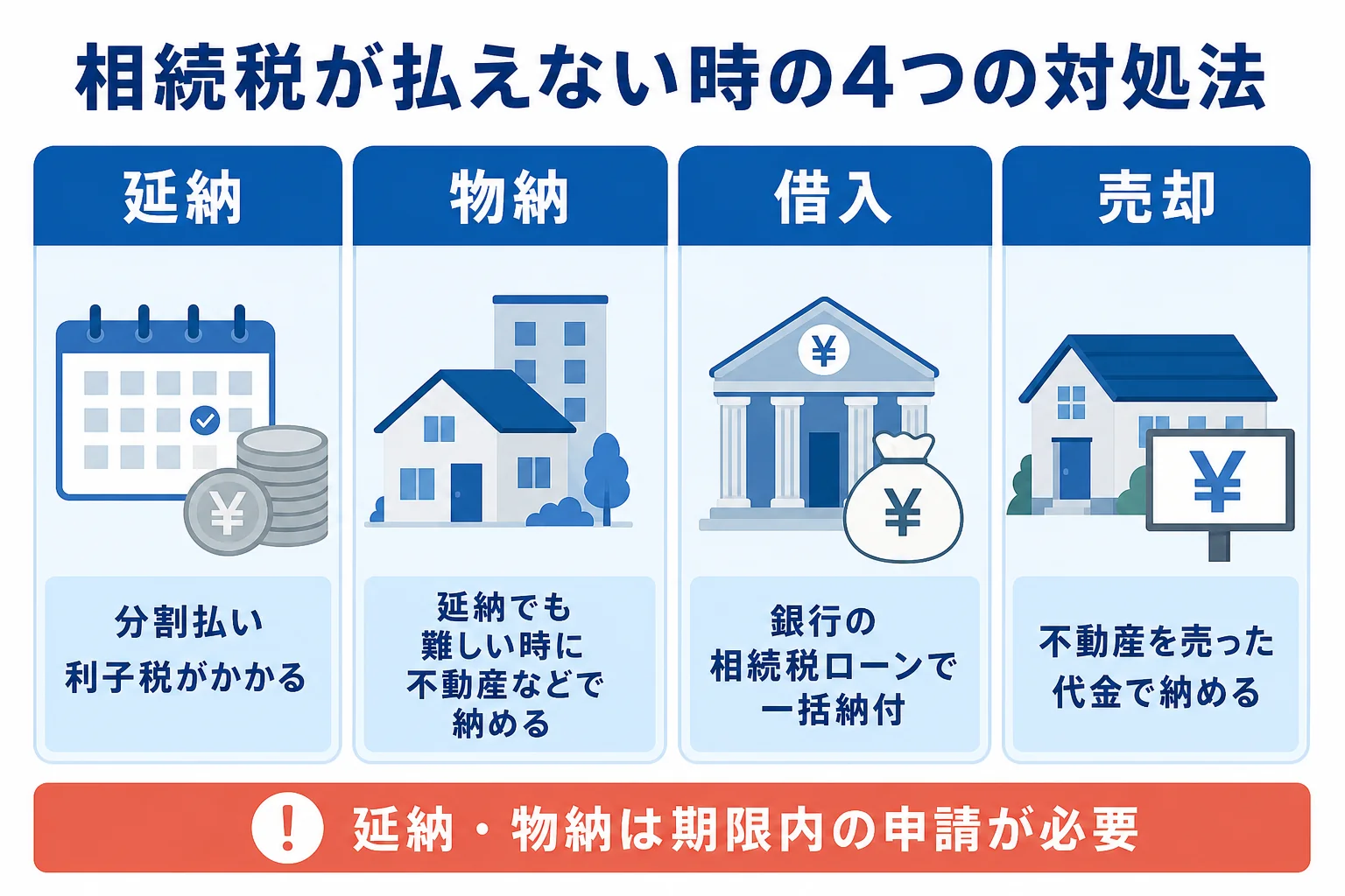 相続税が払えない時の対処法として延納・物納・借入・売却の4つを比べた図解