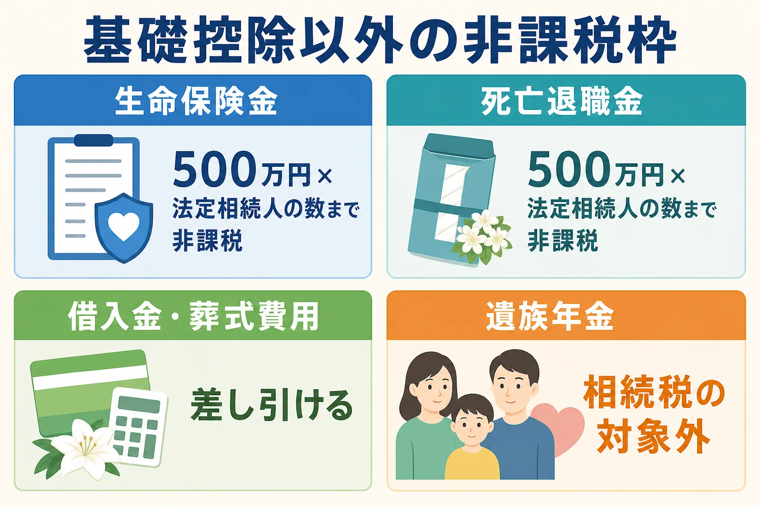 基礎控除以外の主な非課税枠と差し引けるものをまとめた図解