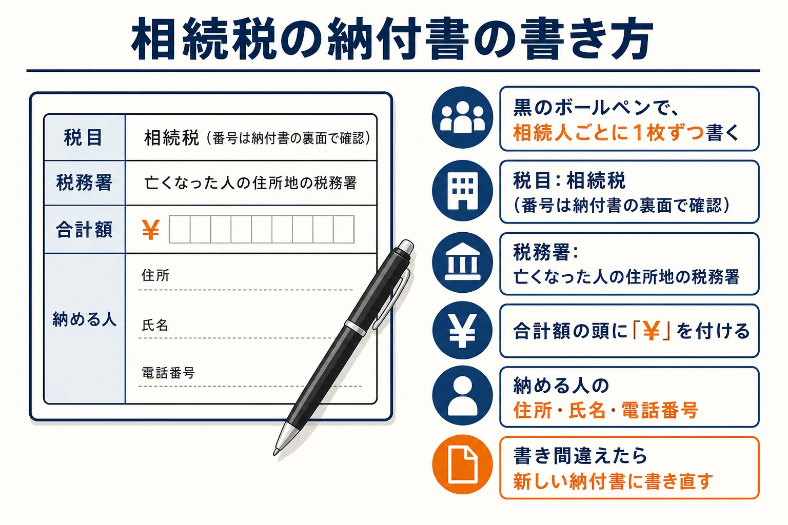 相続税の納付書に記入する主な項目と注意点を示した図解