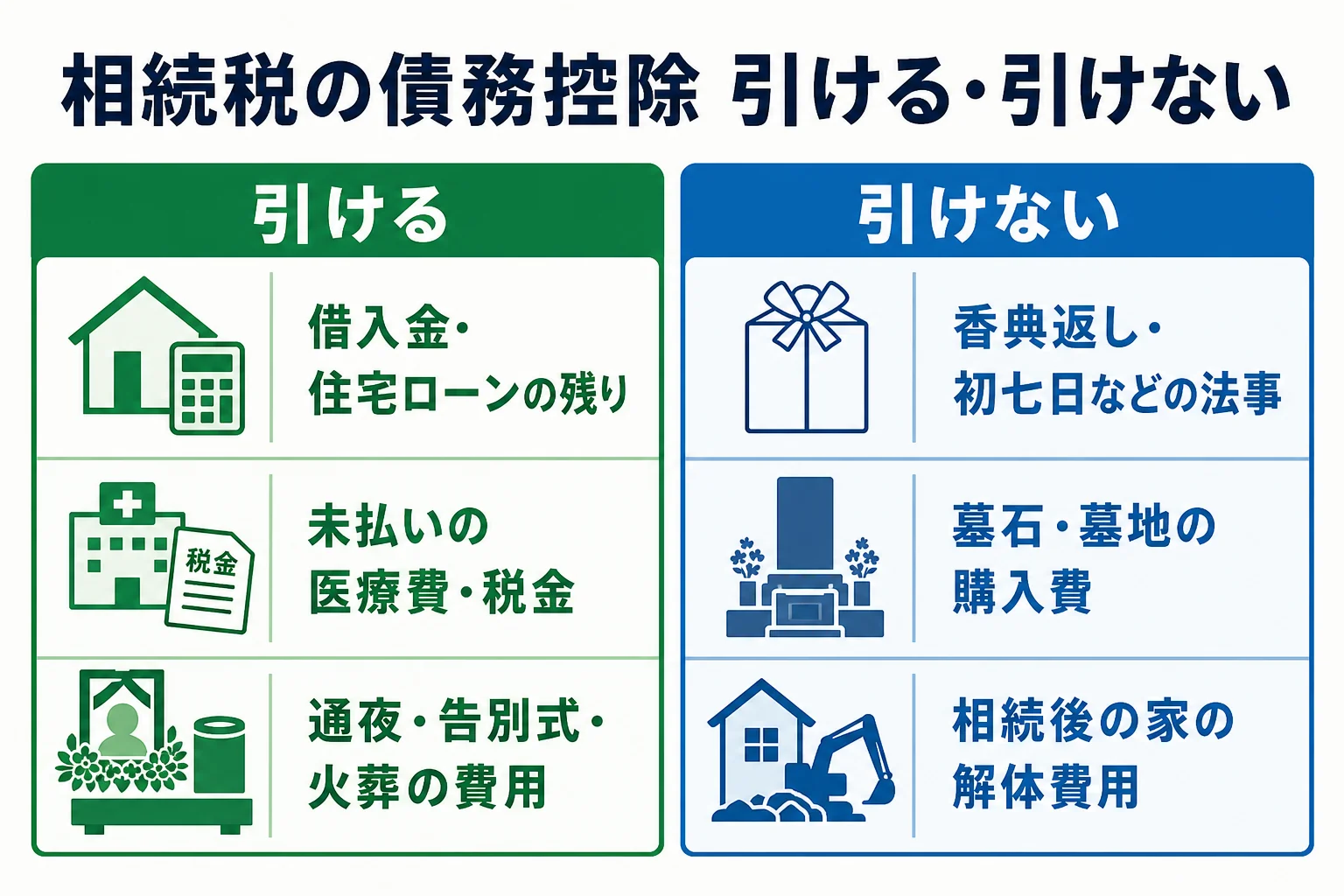 相続税の計算で遺産から差し引ける債務・葬式費用と差し引けないものを分けた図解