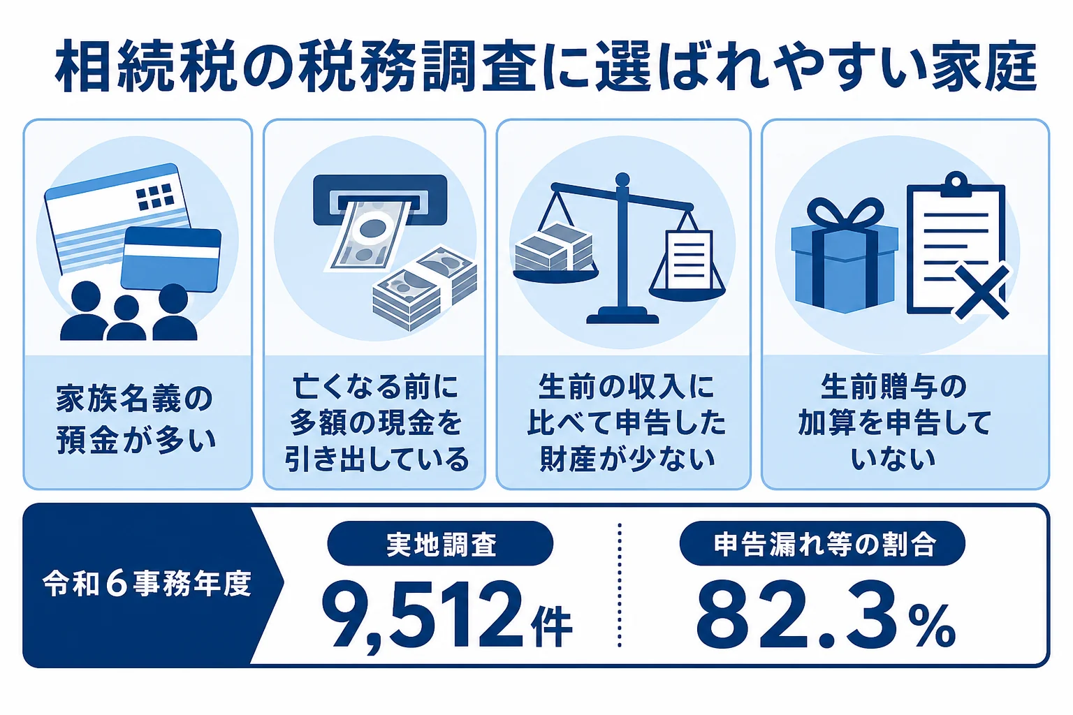 相続税の税務調査に選ばれやすい家庭の特徴をまとめた図解