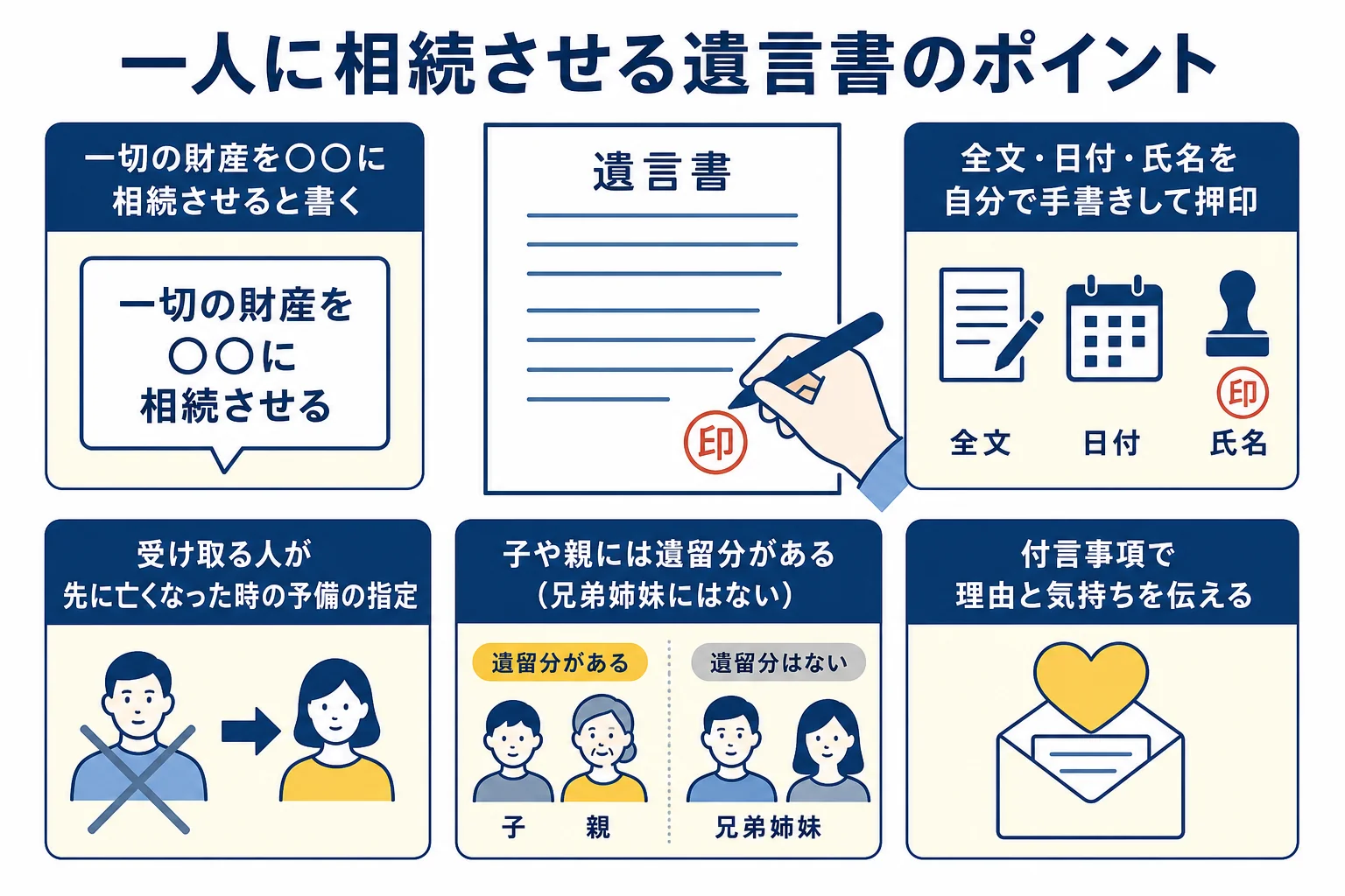 全財産を一人に相続させる自筆証書遺言の書き方のポイントを示した図解