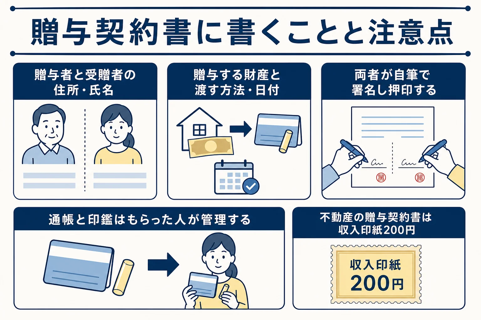 贈与契約書に書く項目と、作る時の注意点をまとめた図解